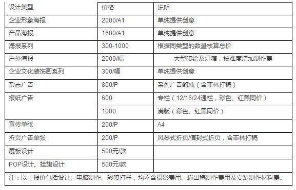 别再被坑了,专业设计师告诉你广告设计需要多少钱?(内含最新广告设计报价表)